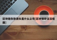 区块链存款源头是什么公司[区块链存证流程图]